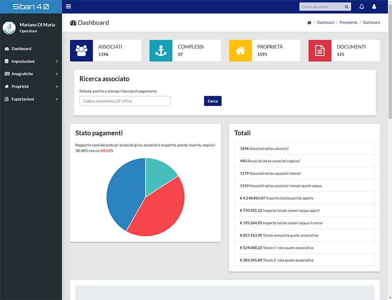 Dashboard software ERP
