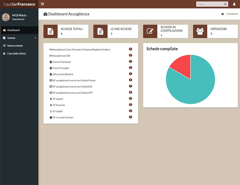 Software Gestionale Centri di Accoglienza